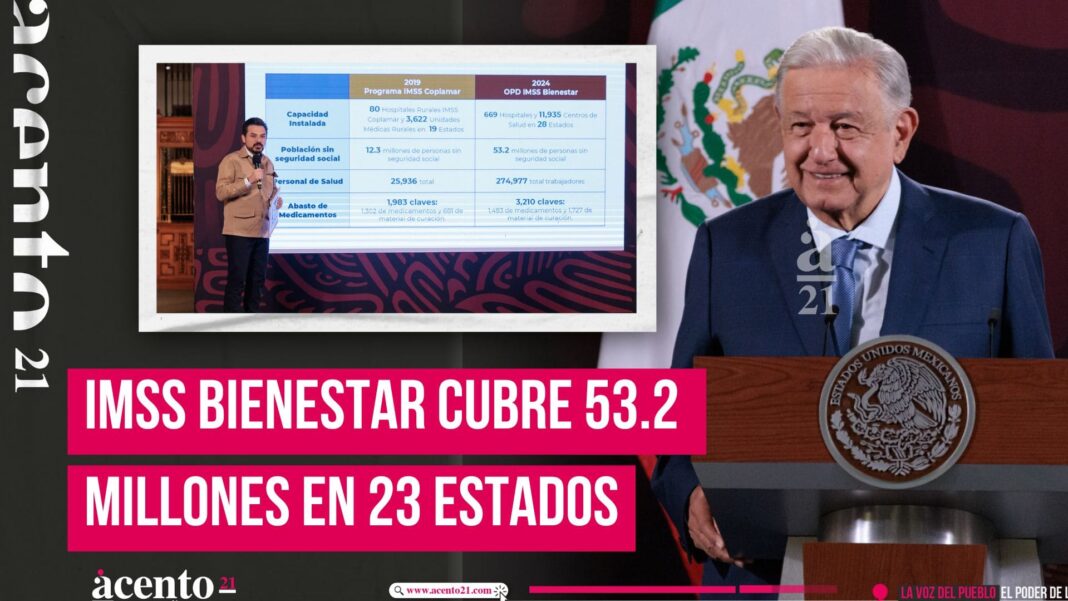 IMSS Bienestar atiende a 53.2 millones de personas en 23 estados