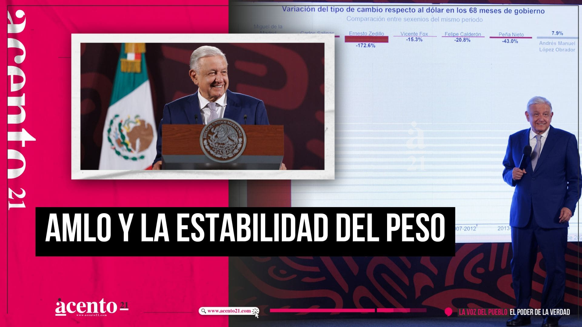 AMLO espera terminar su mandato sin devaluación del peso