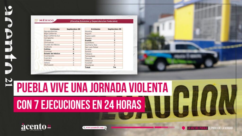 Puebla vive una jornada violenta con 7 ejecuciones en 24 horas