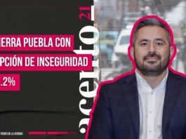 PAN deja la ciudad de Puebla con una percepción de inseguridad de 76.2%