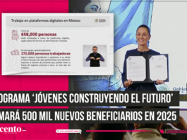 Programa ‘Jóvenes Construyendo el Futuro’ sumará 500 mil nuevos beneficiarios en 2025