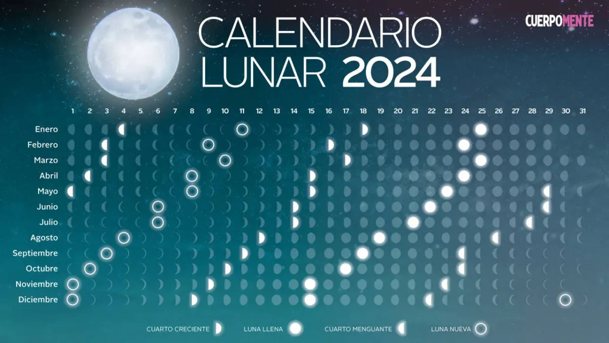 Calendario Astrologico noviembre 2024 