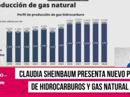 Claudia Sheinbaum presenta nuevo Plan de Hidrocarburos y Gas Natural