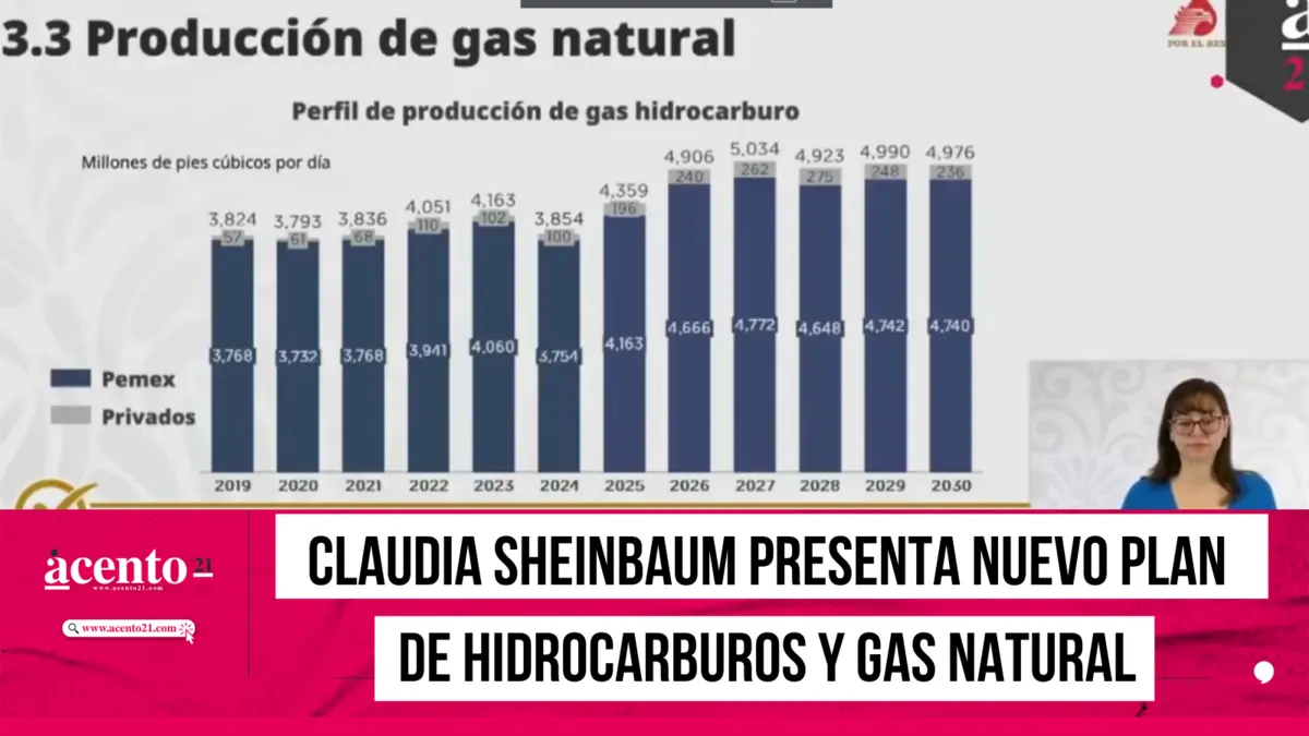 Claudia Sheinbaum presenta nuevo Plan de Hidrocarburos y Gas Natural