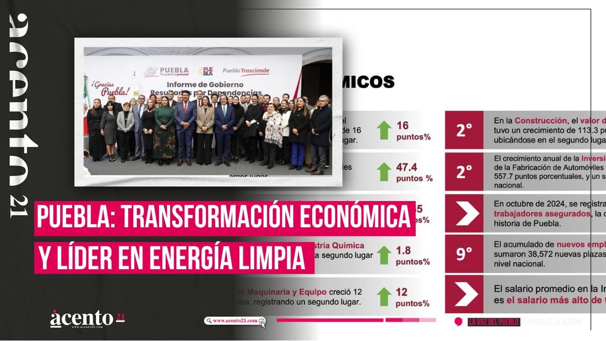 Puebla destaca en economía y energía limpia con Sergio Salomón