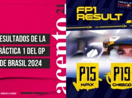 Resultados de la Práctica 1 del GP de Brasil 2024