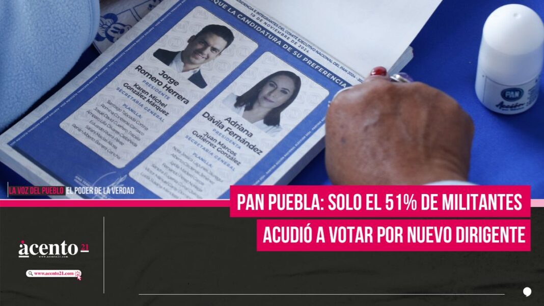 PAN Puebla: solo el 51% de militantes acudió a votar por nuevo dirigente