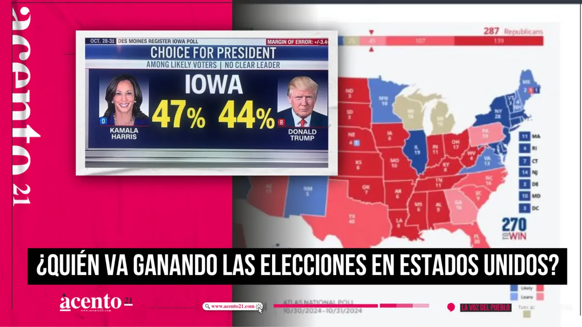 ¿Quién va ganando las elecciones en Estados Unidos 