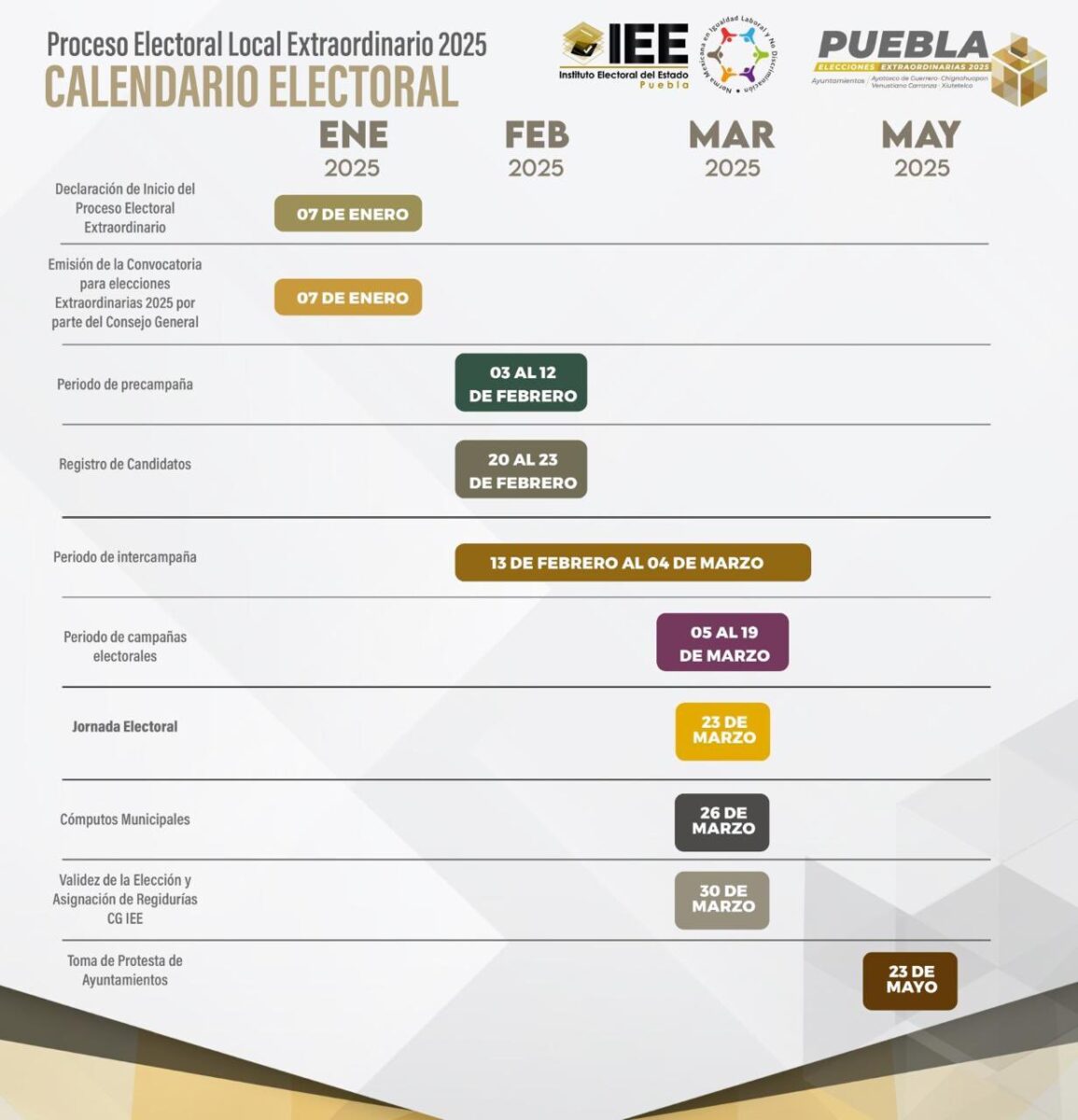 Elecciones extraordinarias de Puebla serán el 23 de marzo estas son las fechas