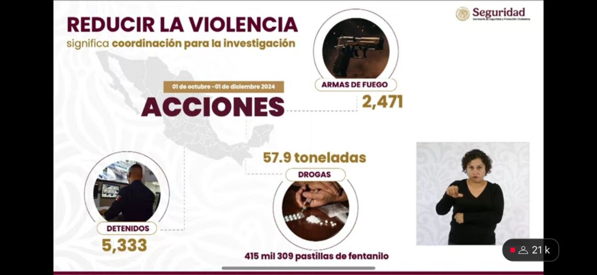 Estrategia Nacional de Seguridad de Sheinbaum: Más de 5 mil detenidos en dos meses