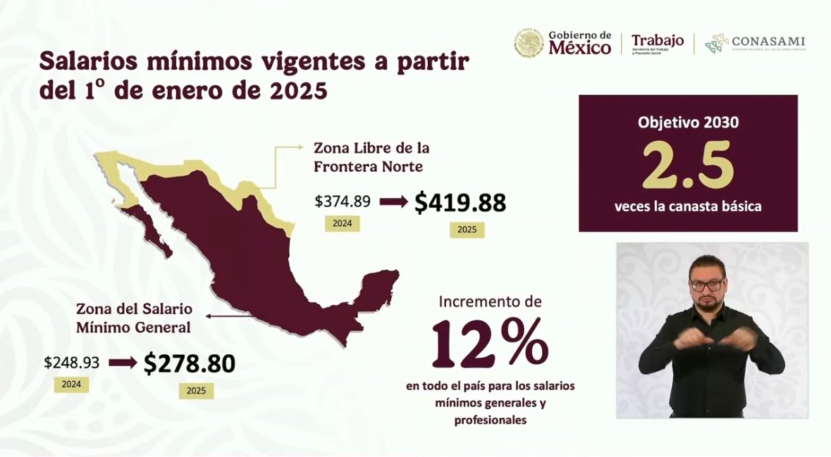 ¿De cuánto será el aumento al salario mínimo en México a partir del 2025?