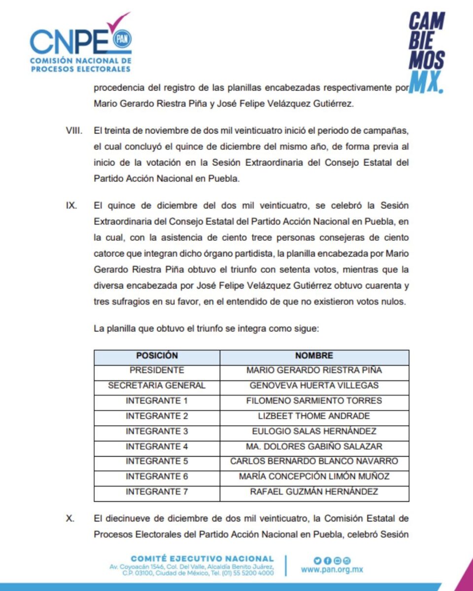 Validan triunfo de Mario Riestra y Genoveva Huerta como dirigentes del PAN Puebla