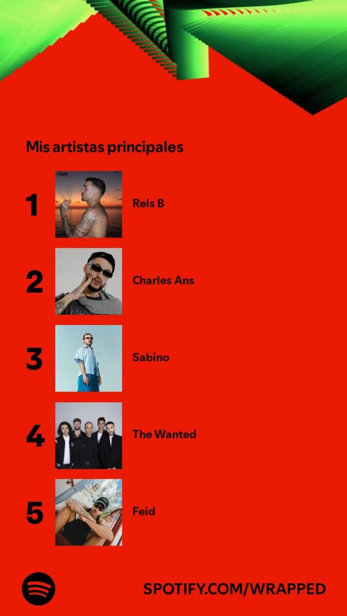 Lo que incluye tu Spotify Wrapped 2024