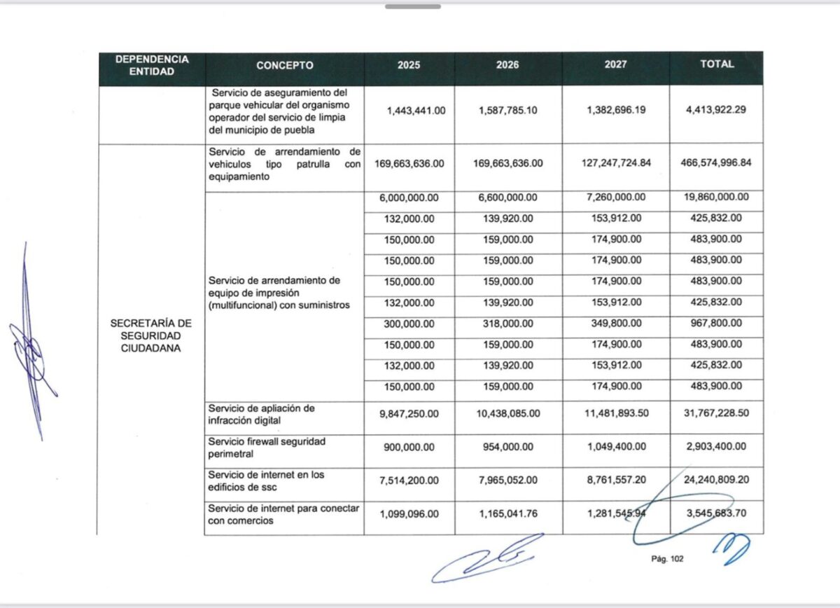 renta de 200 patrullas por tres años