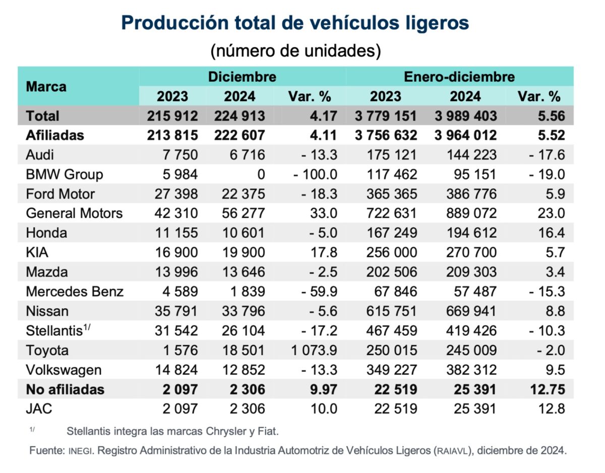 2024 negro para Audi