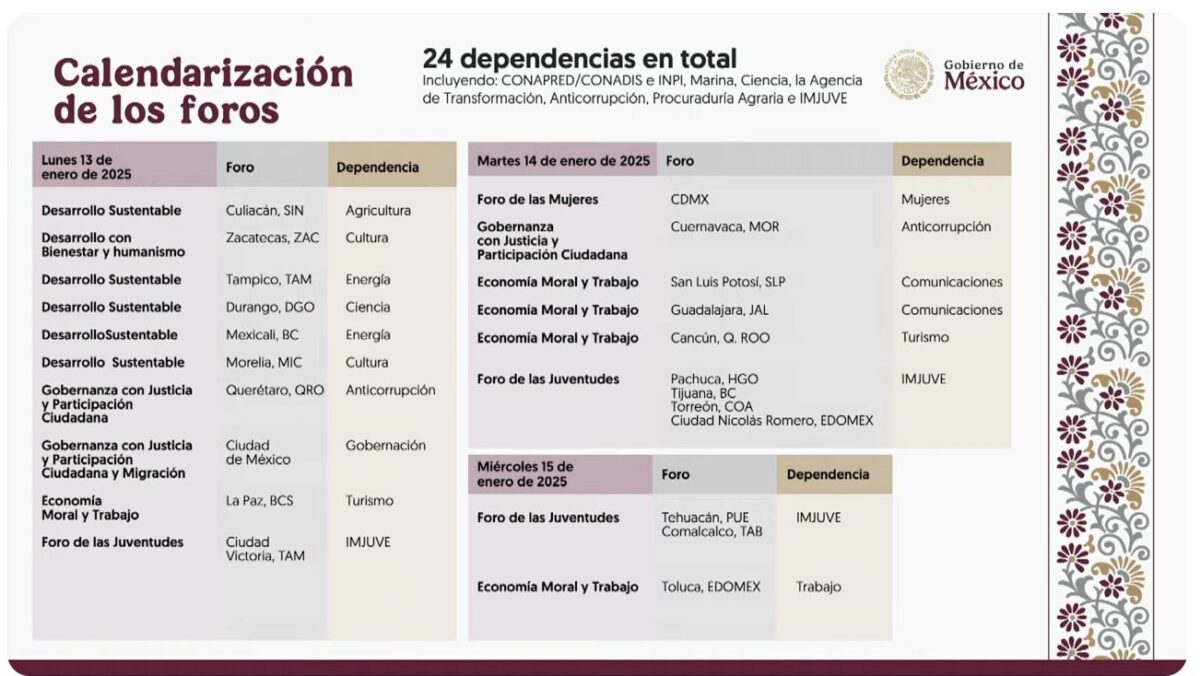 Puebla albergará dos foros del Plan Nacional de Desarrollo de Sheinbaum 