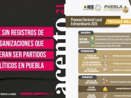 Nuevos partidos políticos en Puebla