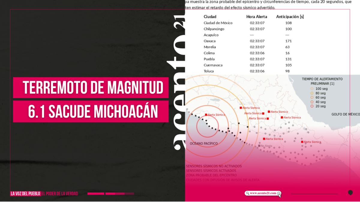 Terremoto de magnitud 6.1 sacude Michoacán