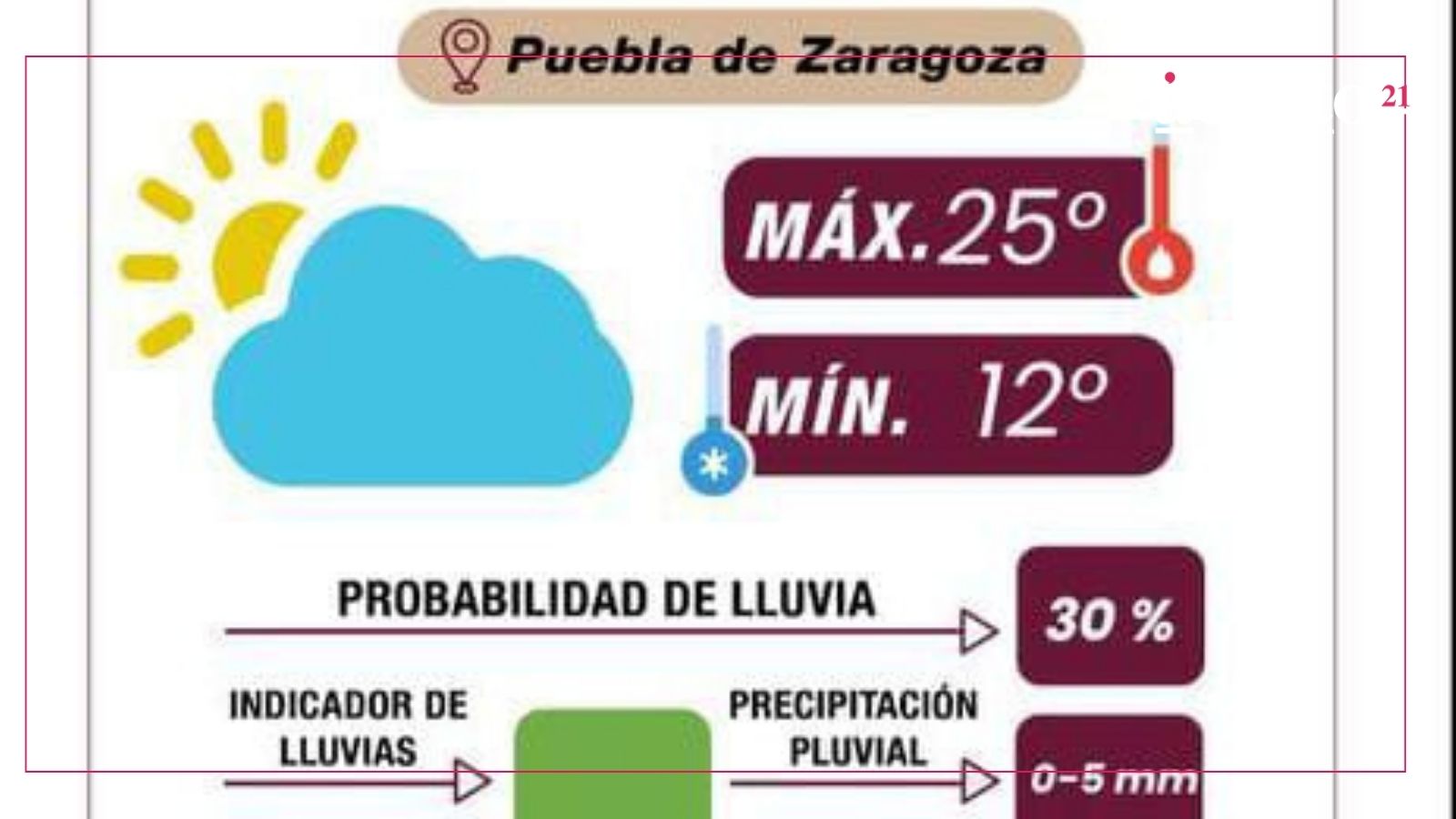Informa Gobierno de la Ciudad sol Intenso y lluvia ligera en la tarde: ¡Protege tu piel!