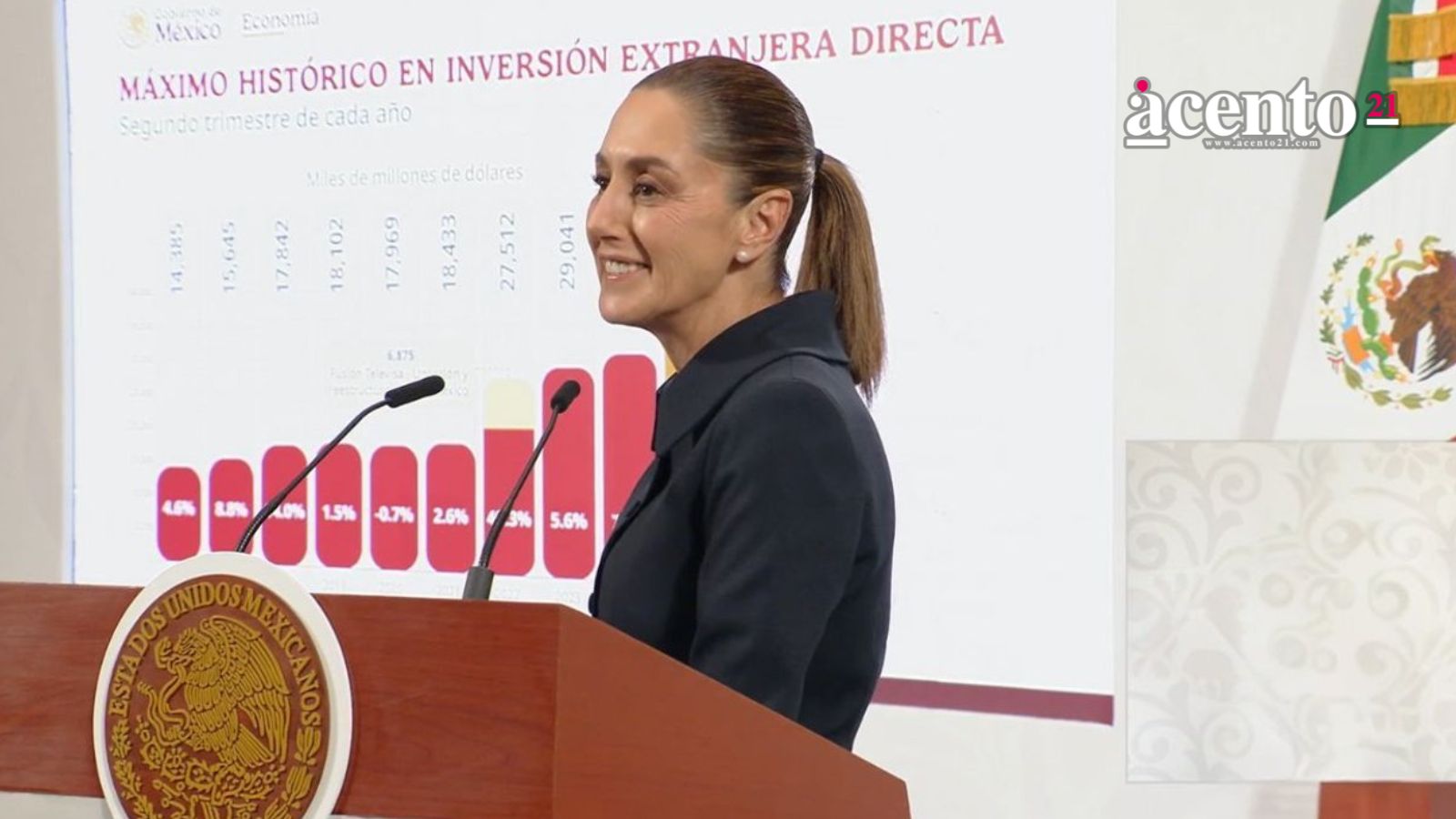 México rompe récord histórico en inversión extranjera directa durante el segundo trimestre de 2025