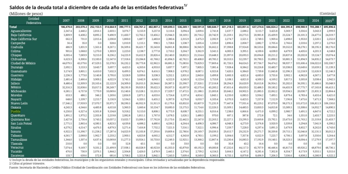 La presidenta de México entregó su informe de actividades del periodo 2024-2025 al Congreso de la Unión este 1 de septiembre.