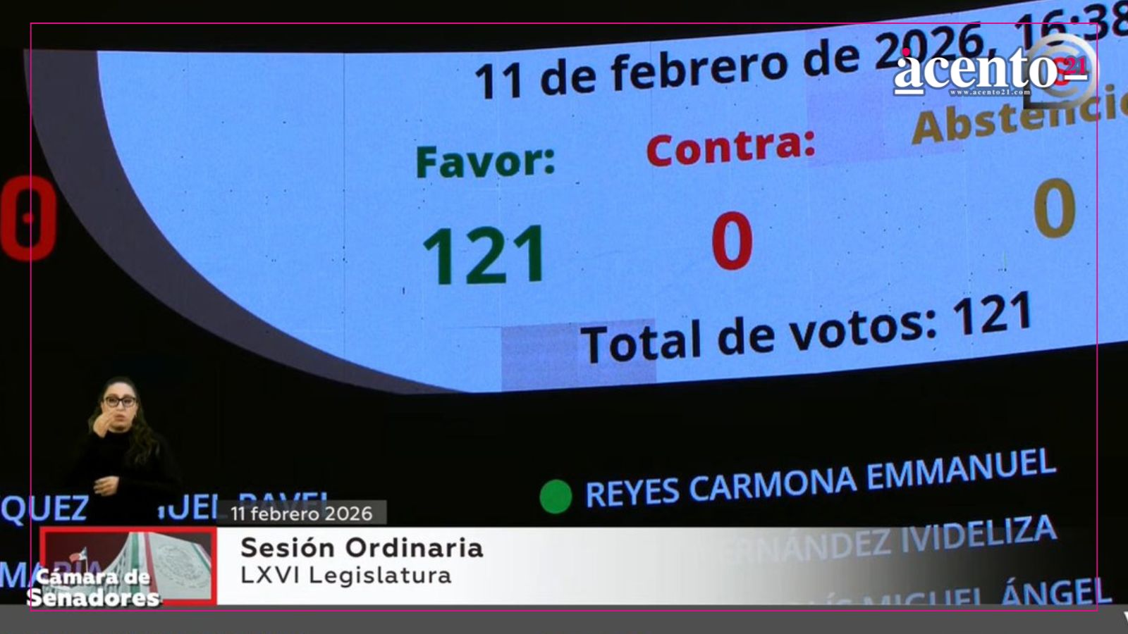 Senado aprueba reforma para reducir la jornada laboral a 40 horas; pasa a Diputados