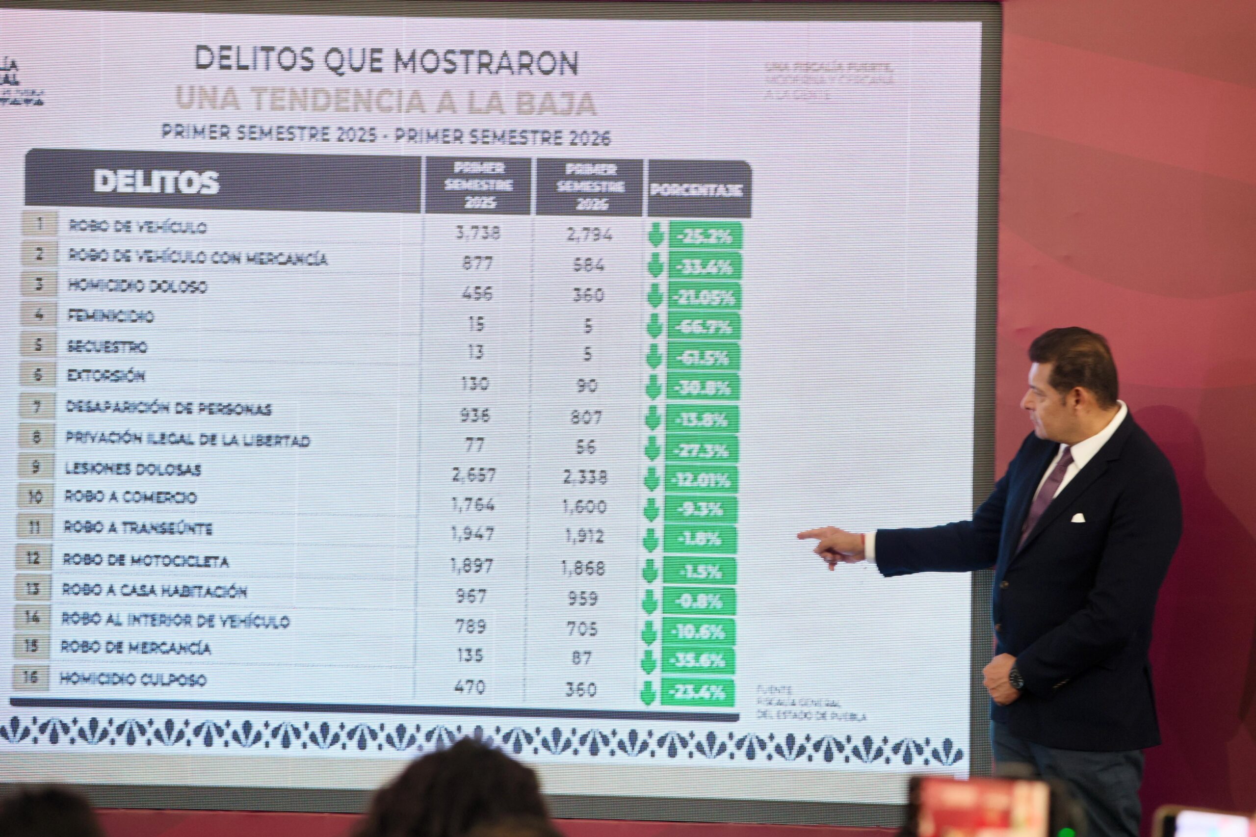 Con inteligencia y estrategia, gobierno estatal desmantela producción de estupefacientes en Sierra Norte