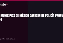 516 municipios de México carecen de policía propia Gráfica mostrando la disminución de policías municipales en México